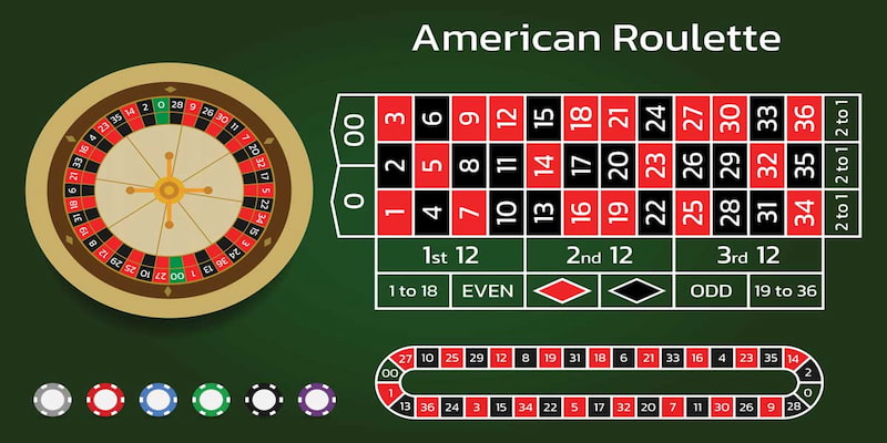 Roulette Giới Thiệu Về Trò Chơi Roulette Tại B52club